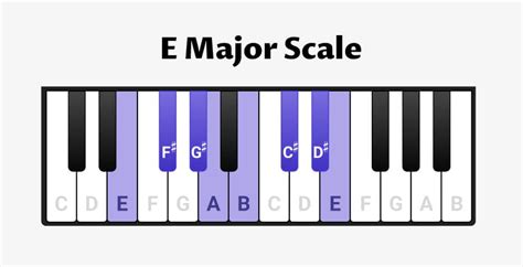 E Scale Piano