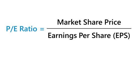 E To R Ratio