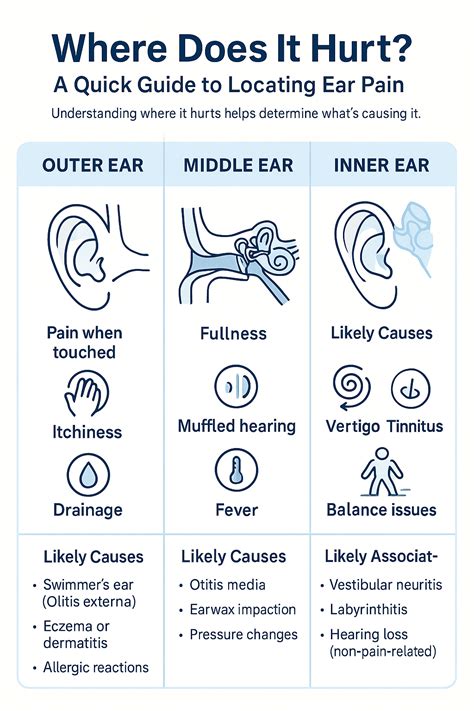 Ear Painful When Chewing