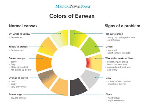 Ear Wax Color Black