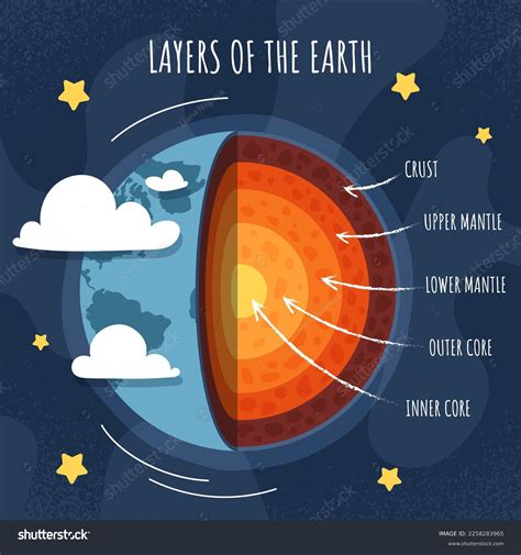 Earth'S Crust Cartoon