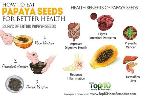 Eating Papaya Seeds