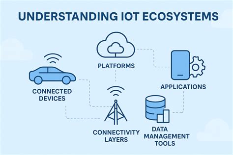 Ecosystem Of Devices