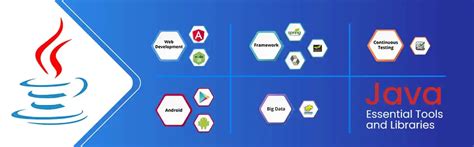 Ecosystem Of Java