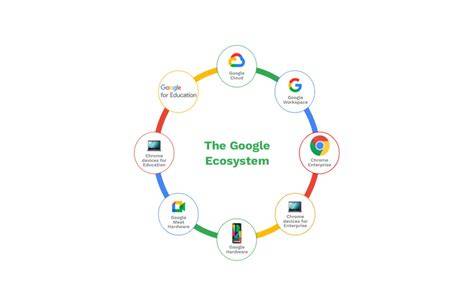 Ecosystem Of Products