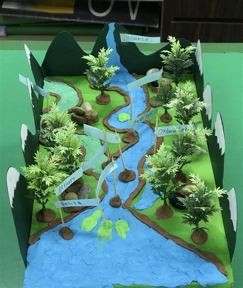 Ecosystem Of River Project