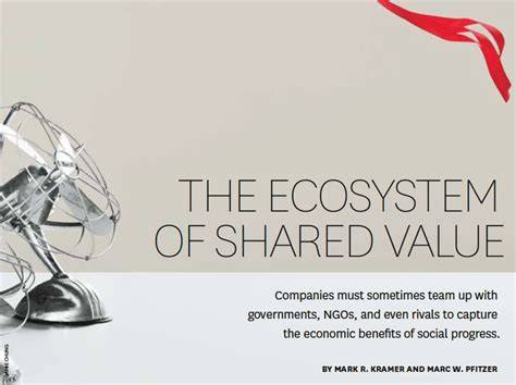 Ecosystem Of Shared Value