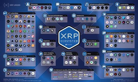 Ecosystem Xrp
