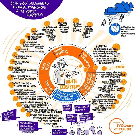 Ecosystem Youth Organisation