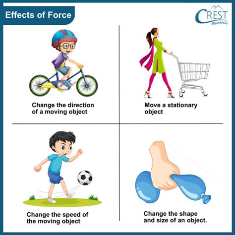 Effects Of Force