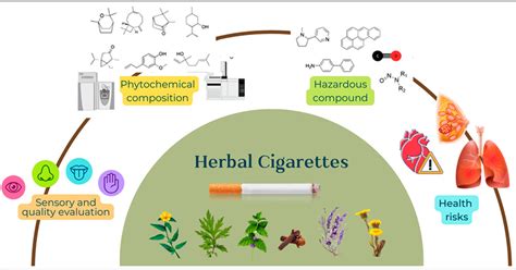 Effects Of Herbal Cigarettes