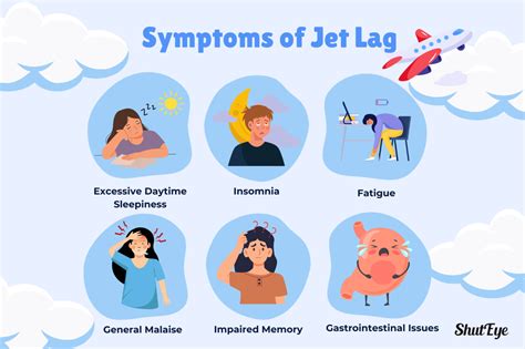 Effects Of Jet Lag