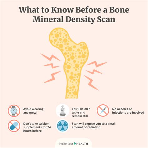 Effects Of Low Bone Mineral Density