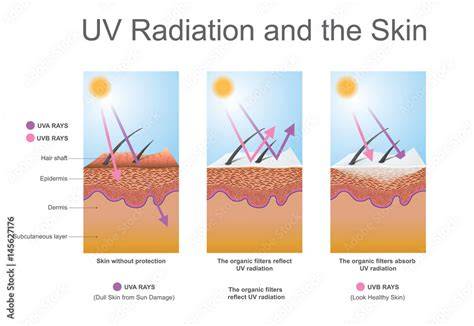 Effects Of Uv On Skin