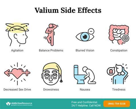 Effects Of Valium