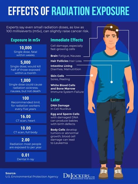 Effects Of X Ray Exposure