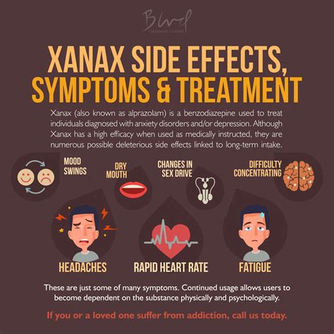 Effects Of Xanax On The Body