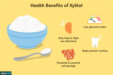 Effects Of Xylitol