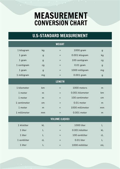 Efferk Conversion To Klor Conversion Chart