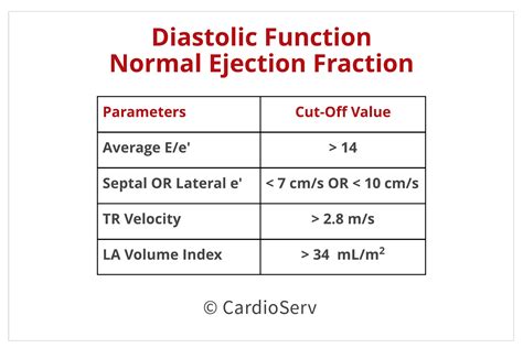 Ejection Fraction Normal Range