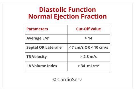 Ejection Fraction Normal
