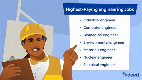 Electrical Engineering Jobs