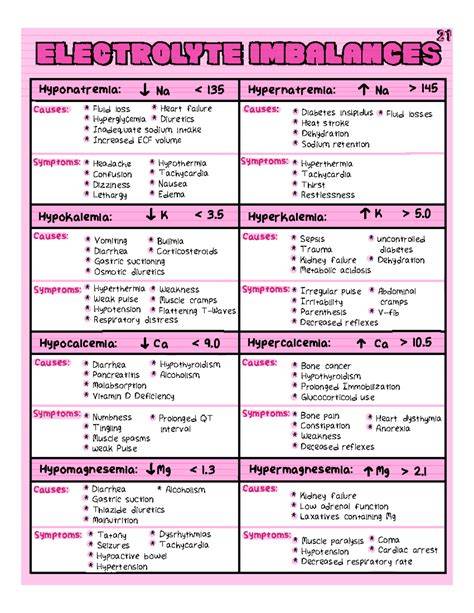 Electrolyte Imbalance Symptoms