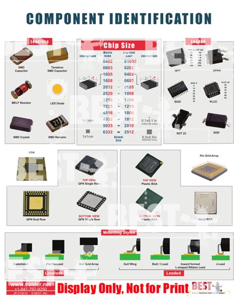 Electronic Component Identification