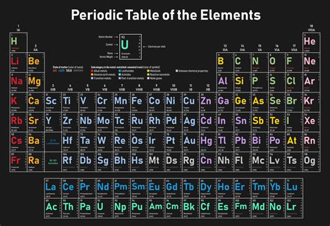 Element With Symbol L