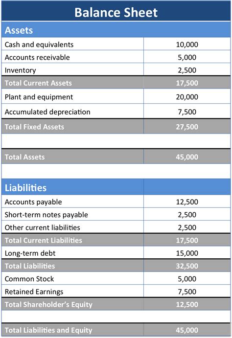 Elements Of Balance Sheet