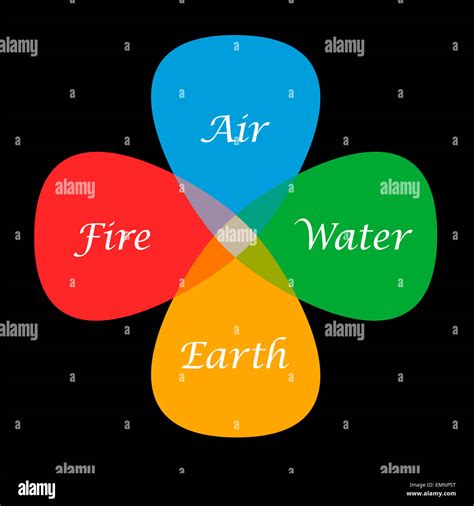 Elements Of Earth