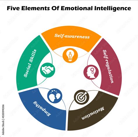 Elements Of Emotional Intelligence