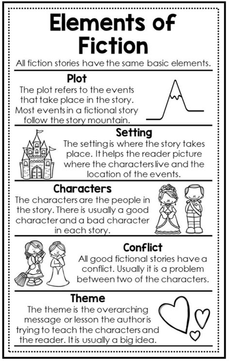 Elements Of Fiction