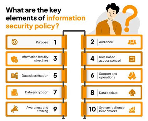 Elements Of Information Security