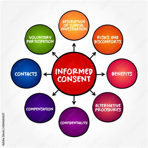 Elements Of Informed Consent In Research