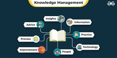 Elements Of Knowledge Management