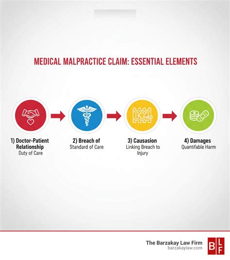Elements Of Legal Malpractice
