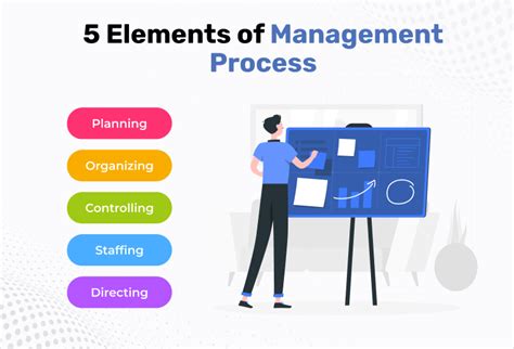Elements Of Management