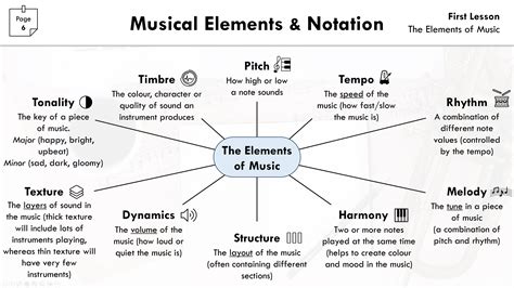 Elements Of Music