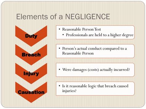 Elements Of Negligence