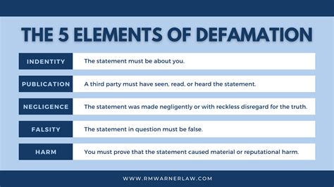 Elements Of Oral Defamation
