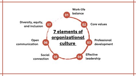 Elements Of Organizational Culture