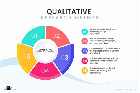Elements Of Qualitative Research