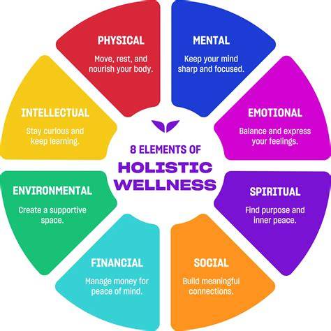 Elements Of Wellness