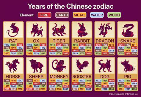 Elements Of Zodiac Signs Chinese