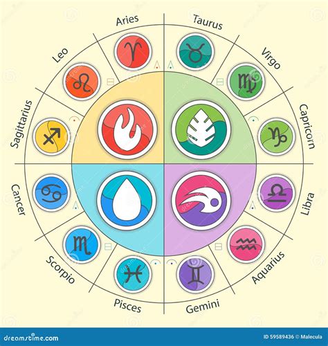 Elements Of Zodiac Signs