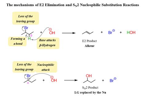Elimination Reaction Mechanism