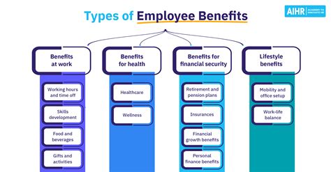 Employee Of Company