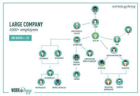 Employees Of Partner Companies