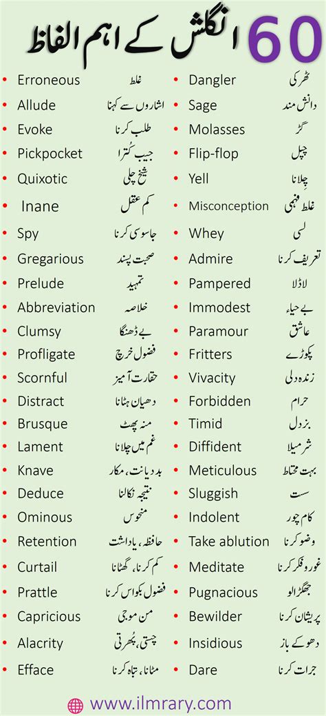 Endangered In Urdu Meaning